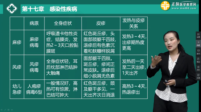 麻疹、風(fēng)疹、急疹特點