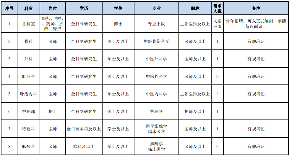 醫(yī)技崗位