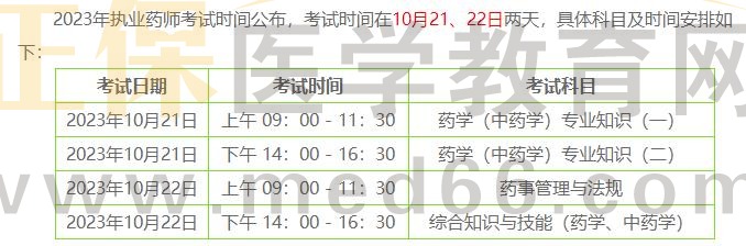 福建2023年執(zhí)業(yè)藥師考試的考試時(shí)間和考試安排