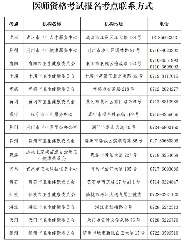 湖北省醫(yī)師資格考試各考點聯(lián)系方式