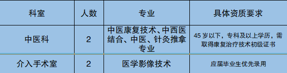 崗位表