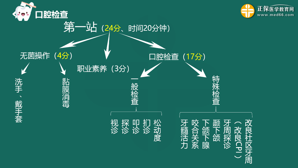 2023.3.23第一站 一般檢查_(kāi)06