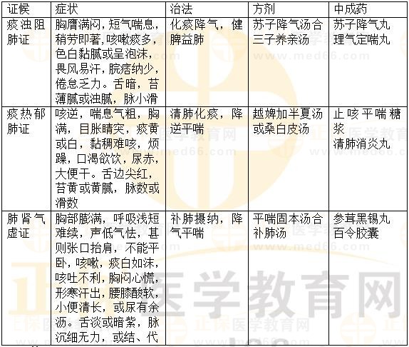 內(nèi)科?。悍蚊?2023執(zhí)業(yè)藥師《中藥綜》重要知識點打卡