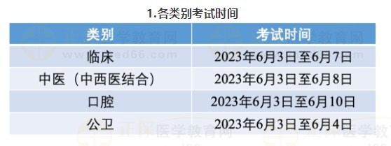 二、各類別考試時(shí)間及地點(diǎn)