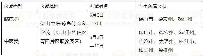 2023年國家醫(yī)師資格實(shí)踐技能考試安排