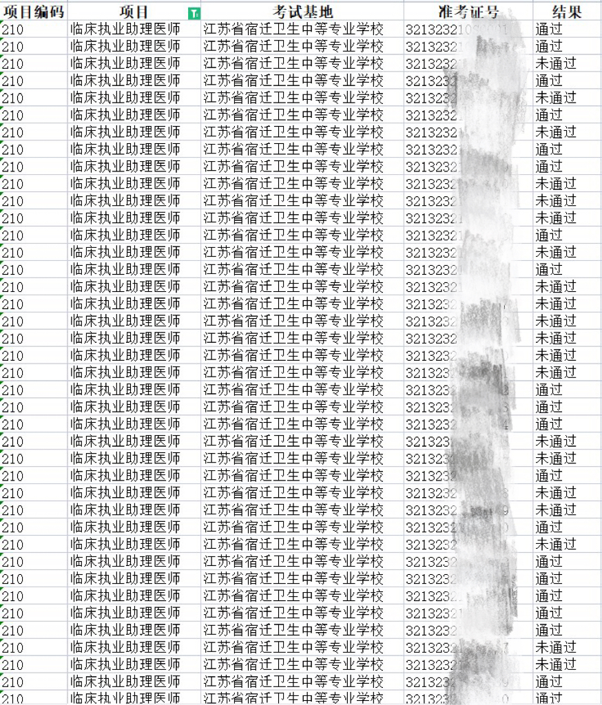 宿遷臨床助理醫(yī)師考試成績(jī)