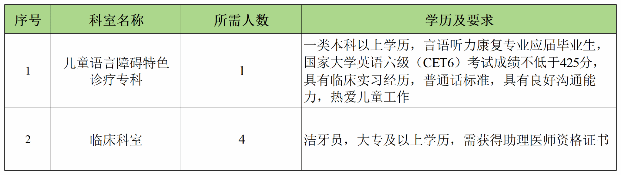 崗位表1