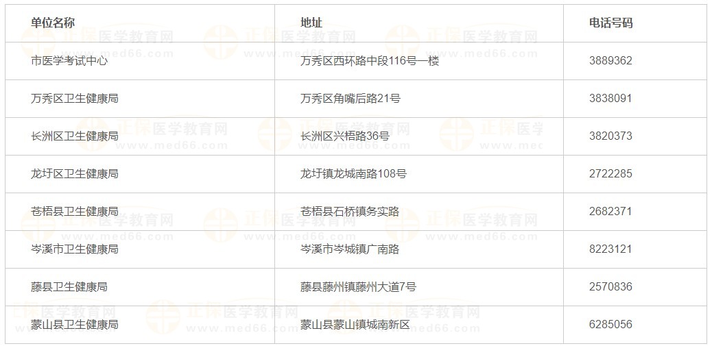 各縣（市、區(qū)）確認點地址與聯(lián)系電話