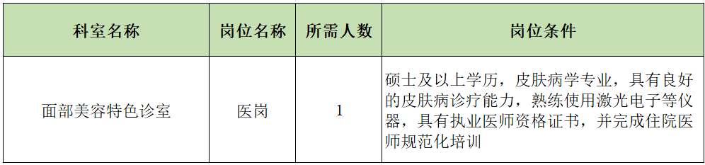 崗位表