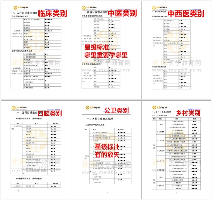 星級標(biāo)注，有的放矢