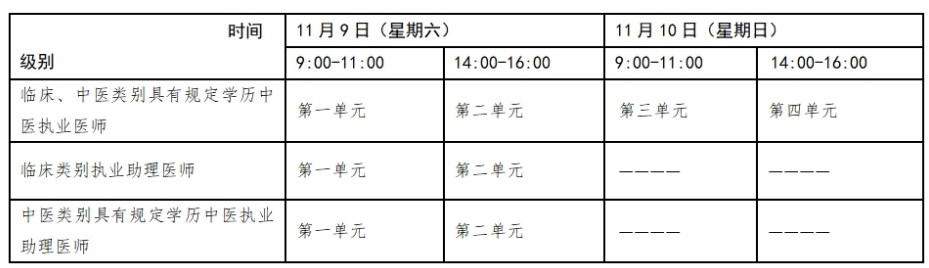 2024醫(yī)師資格考試一年兩試考試時(shí)間