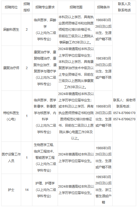 寧波第六醫(yī)院崗位