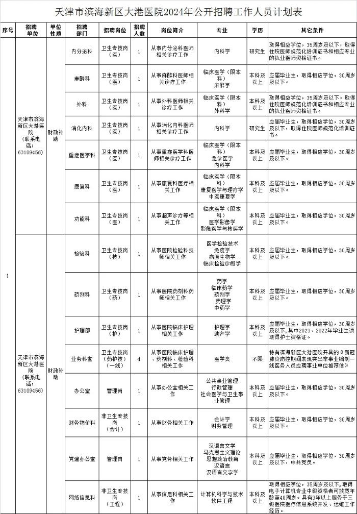 大港醫(yī)院招聘計劃表